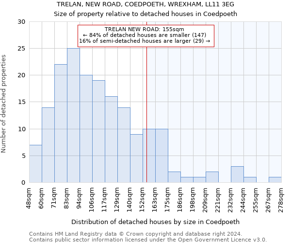 TRELAN, NEW ROAD, COEDPOETH, WREXHAM, LL11 3EG: Size of property relative to detached houses in Coedpoeth