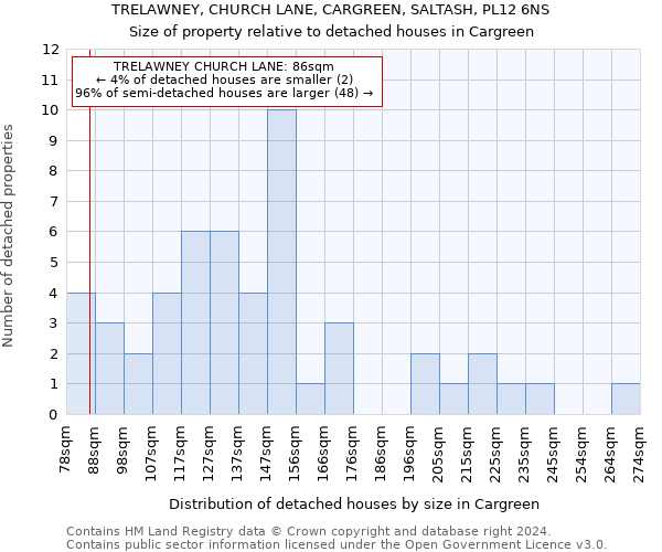 TRELAWNEY, CHURCH LANE, CARGREEN, SALTASH, PL12 6NS: Size of property relative to detached houses in Cargreen