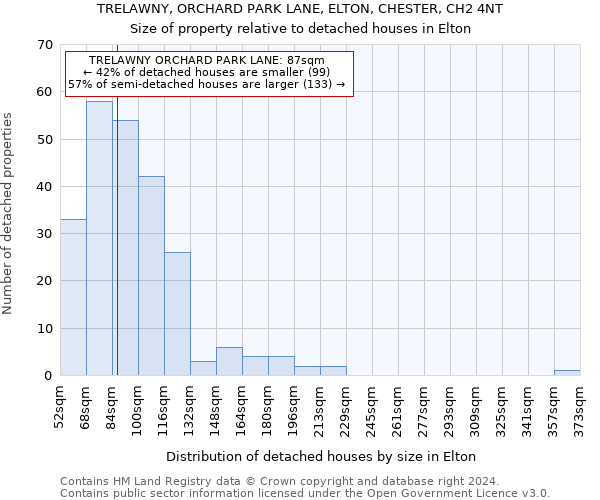 TRELAWNY, ORCHARD PARK LANE, ELTON, CHESTER, CH2 4NT: Size of property relative to detached houses in Elton