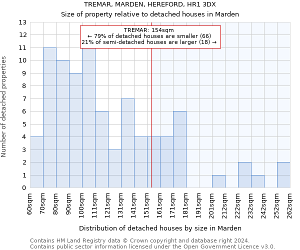 TREMAR, MARDEN, HEREFORD, HR1 3DX: Size of property relative to detached houses in Marden