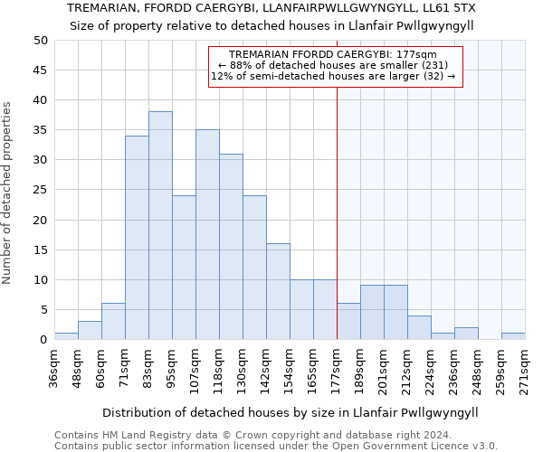 TREMARIAN, FFORDD CAERGYBI, LLANFAIRPWLLGWYNGYLL, LL61 5TX: Size of property relative to detached houses in Llanfair Pwllgwyngyll