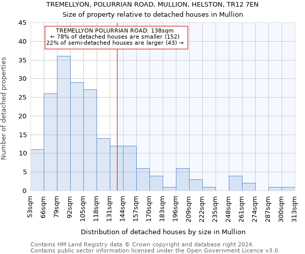 TREMELLYON, POLURRIAN ROAD, MULLION, HELSTON, TR12 7EN: Size of property relative to detached houses in Mullion