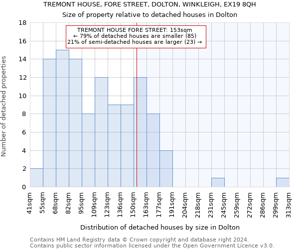 TREMONT HOUSE, FORE STREET, DOLTON, WINKLEIGH, EX19 8QH: Size of property relative to detached houses in Dolton