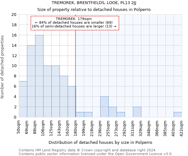 TREMOREK, BRENTFIELDS, LOOE, PL13 2JJ: Size of property relative to detached houses in Polperro