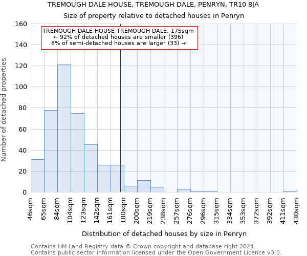 TREMOUGH DALE HOUSE, TREMOUGH DALE, PENRYN, TR10 8JA: Size of property relative to detached houses in Penryn