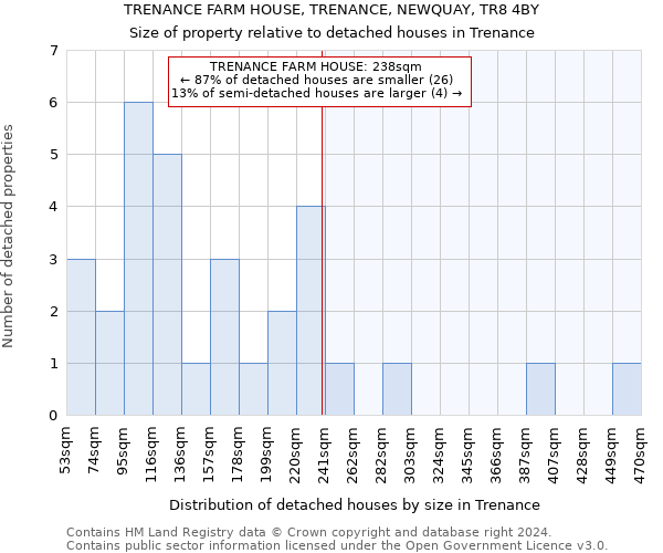 TRENANCE FARM HOUSE, TRENANCE, NEWQUAY, TR8 4BY: Size of property relative to detached houses in Trenance