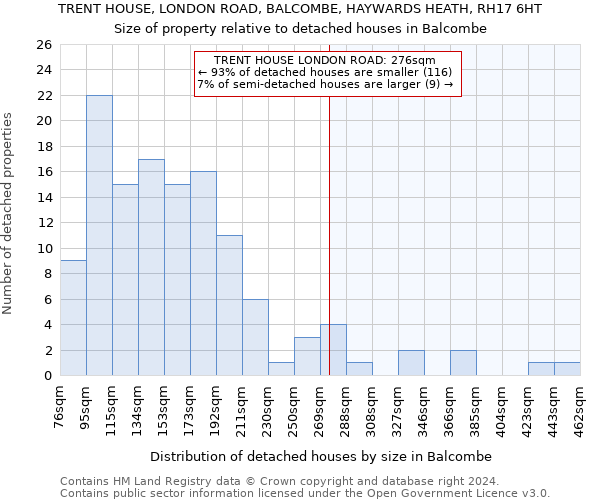 TRENT HOUSE, LONDON ROAD, BALCOMBE, HAYWARDS HEATH, RH17 6HT: Size of property relative to detached houses in Balcombe