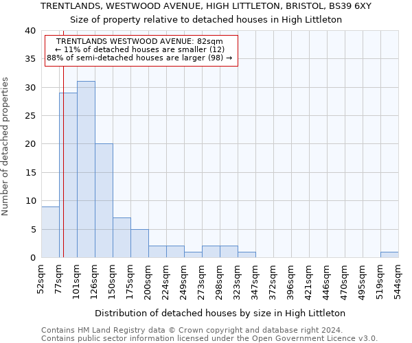 TRENTLANDS, WESTWOOD AVENUE, HIGH LITTLETON, BRISTOL, BS39 6XY: Size of property relative to detached houses in High Littleton