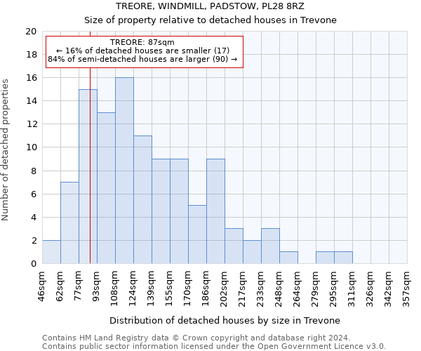 TREORE, WINDMILL, PADSTOW, PL28 8RZ: Size of property relative to detached houses in Trevone