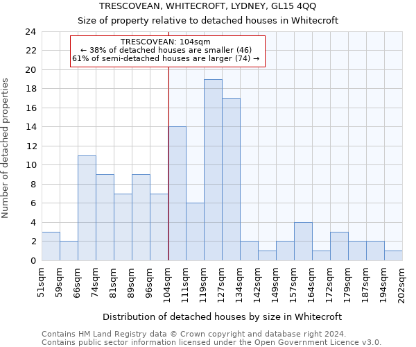 TRESCOVEAN, WHITECROFT, LYDNEY, GL15 4QQ: Size of property relative to detached houses in Whitecroft