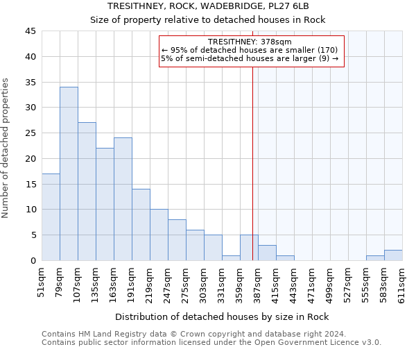 TRESITHNEY, ROCK, WADEBRIDGE, PL27 6LB: Size of property relative to detached houses in Rock