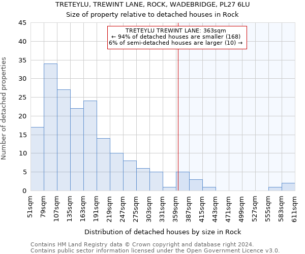 TRETEYLU, TREWINT LANE, ROCK, WADEBRIDGE, PL27 6LU: Size of property relative to detached houses in Rock