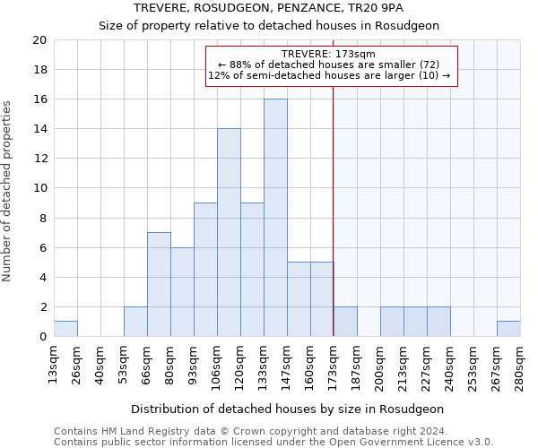 TREVERE, ROSUDGEON, PENZANCE, TR20 9PA: Size of property relative to detached houses in Rosudgeon