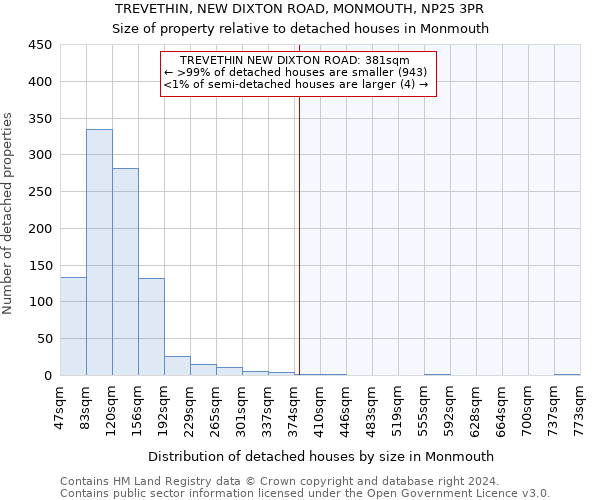 TREVETHIN, NEW DIXTON ROAD, MONMOUTH, NP25 3PR: Size of property relative to detached houses in Monmouth
