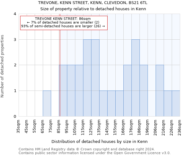 TREVONE, KENN STREET, KENN, CLEVEDON, BS21 6TL: Size of property relative to detached houses in Kenn