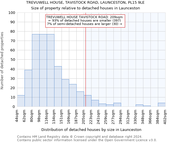 TREVUWELL HOUSE, TAVISTOCK ROAD, LAUNCESTON, PL15 9LE: Size of property relative to detached houses in Launceston