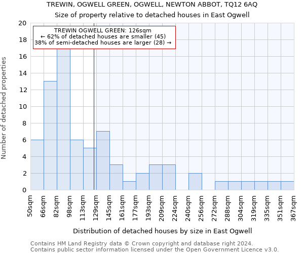 TREWIN, OGWELL GREEN, OGWELL, NEWTON ABBOT, TQ12 6AQ: Size of property relative to detached houses in East Ogwell