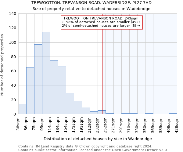 TREWOOTTON, TREVANSON ROAD, WADEBRIDGE, PL27 7HD: Size of property relative to detached houses in Wadebridge