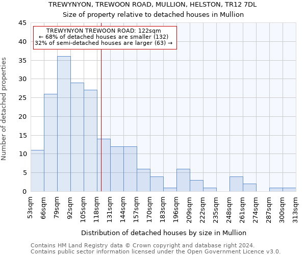 TREWYNYON, TREWOON ROAD, MULLION, HELSTON, TR12 7DL: Size of property relative to detached houses in Mullion