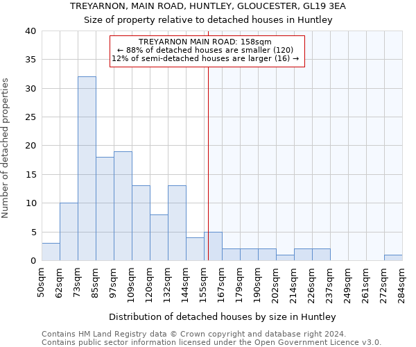 TREYARNON, MAIN ROAD, HUNTLEY, GLOUCESTER, GL19 3EA: Size of property relative to detached houses in Huntley