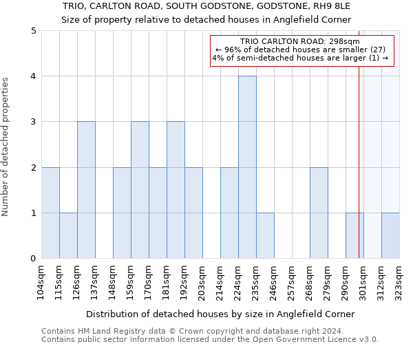 TRIO, CARLTON ROAD, SOUTH GODSTONE, GODSTONE, RH9 8LE: Size of property relative to detached houses in Anglefield Corner