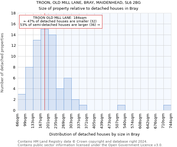 TROON, OLD MILL LANE, BRAY, MAIDENHEAD, SL6 2BG: Size of property relative to detached houses in Bray