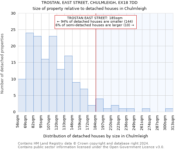 TROSTAN, EAST STREET, CHULMLEIGH, EX18 7DD: Size of property relative to detached houses in Chulmleigh