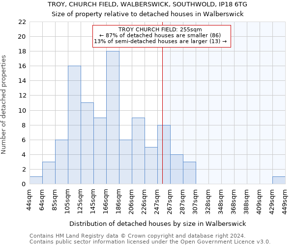 TROY, CHURCH FIELD, WALBERSWICK, SOUTHWOLD, IP18 6TG: Size of property relative to detached houses in Walberswick