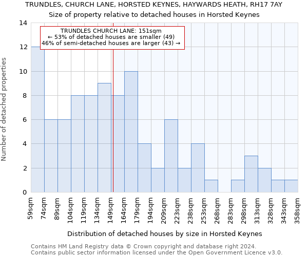 TRUNDLES, CHURCH LANE, HORSTED KEYNES, HAYWARDS HEATH, RH17 7AY: Size of property relative to detached houses in Horsted Keynes