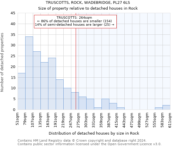 TRUSCOTTS, ROCK, WADEBRIDGE, PL27 6LS: Size of property relative to detached houses in Rock