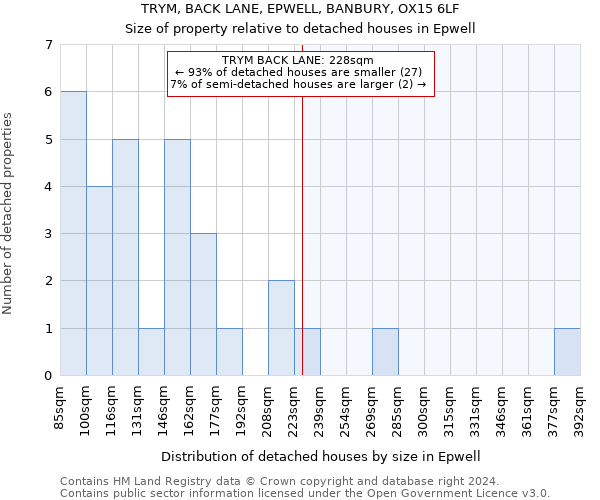 TRYM, BACK LANE, EPWELL, BANBURY, OX15 6LF: Size of property relative to detached houses in Epwell