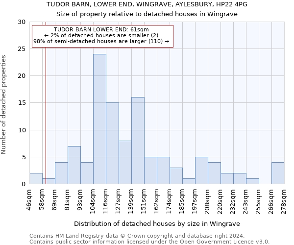 TUDOR BARN, LOWER END, WINGRAVE, AYLESBURY, HP22 4PG: Size of property relative to detached houses in Wingrave