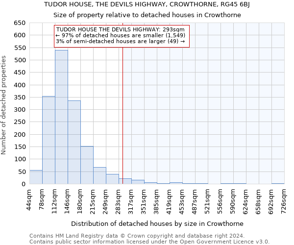 TUDOR HOUSE, THE DEVILS HIGHWAY, CROWTHORNE, RG45 6BJ: Size of property relative to detached houses in Crowthorne