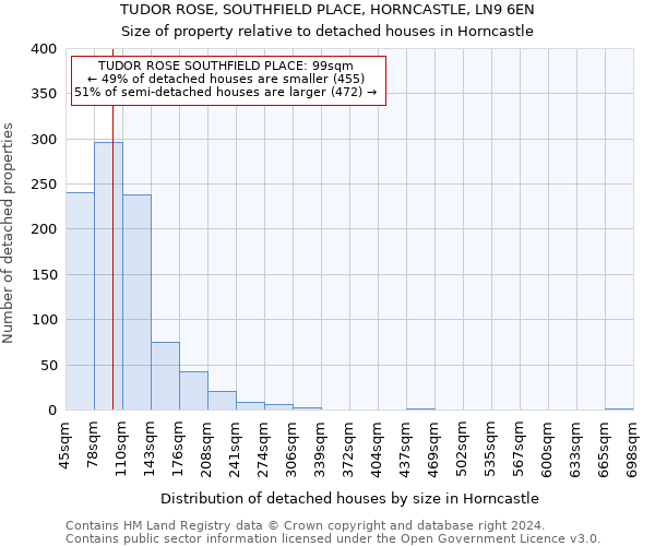 TUDOR ROSE, SOUTHFIELD PLACE, HORNCASTLE, LN9 6EN: Size of property relative to detached houses in Horncastle