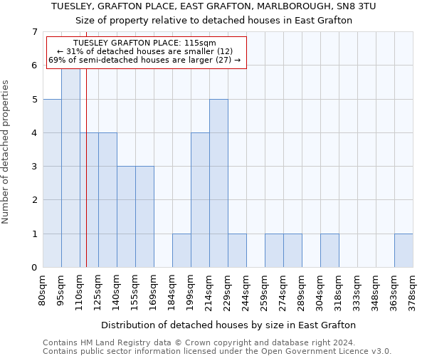 TUESLEY, GRAFTON PLACE, EAST GRAFTON, MARLBOROUGH, SN8 3TU: Size of property relative to detached houses in East Grafton