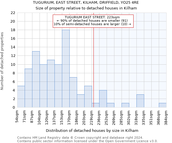 TUGURIUM, EAST STREET, KILHAM, DRIFFIELD, YO25 4RE: Size of property relative to detached houses in Kilham