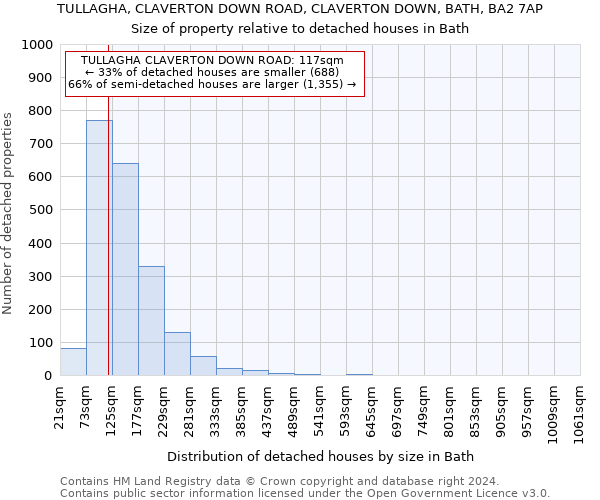 TULLAGHA, CLAVERTON DOWN ROAD, CLAVERTON DOWN, BATH, BA2 7AP: Size of property relative to detached houses in Bath