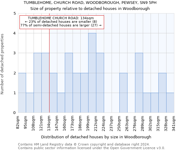 TUMBLEHOME, CHURCH ROAD, WOODBOROUGH, PEWSEY, SN9 5PH: Size of property relative to detached houses in Woodborough