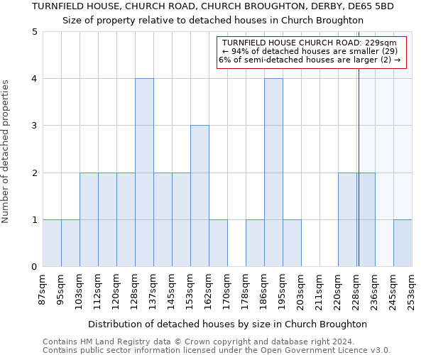 TURNFIELD HOUSE, CHURCH ROAD, CHURCH BROUGHTON, DERBY, DE65 5BD: Size of property relative to detached houses in Church Broughton