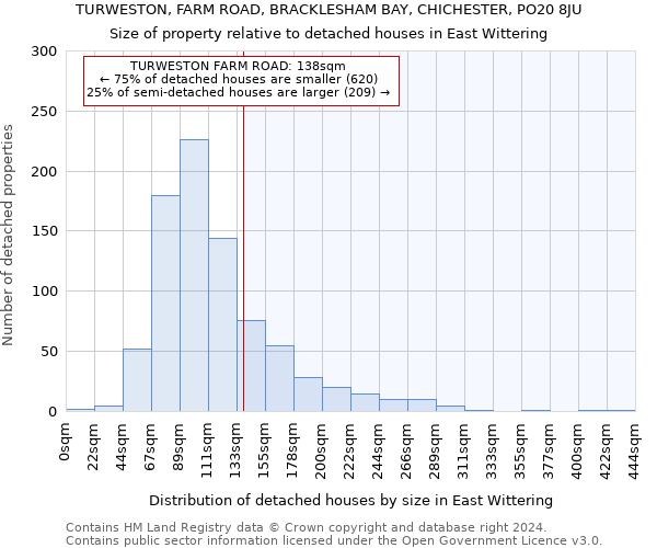 TURWESTON, FARM ROAD, BRACKLESHAM BAY, CHICHESTER, PO20 8JU: Size of property relative to detached houses in East Wittering