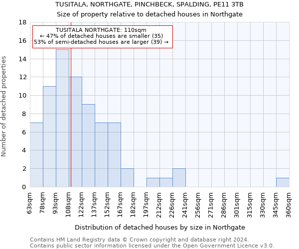 TUSITALA, NORTHGATE, PINCHBECK, SPALDING, PE11 3TB: Size of property relative to detached houses in Northgate