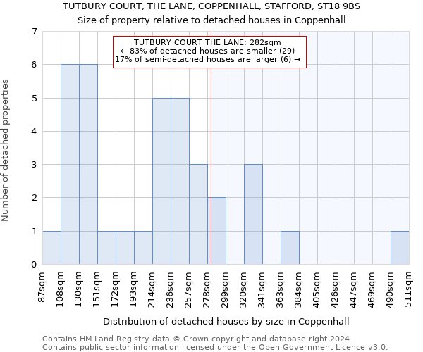 TUTBURY COURT, THE LANE, COPPENHALL, STAFFORD, ST18 9BS: Size of property relative to detached houses in Coppenhall