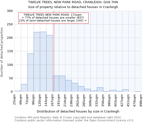 TWELVE TREES, NEW PARK ROAD, CRANLEIGH, GU6 7HN: Size of property relative to detached houses in Cranleigh