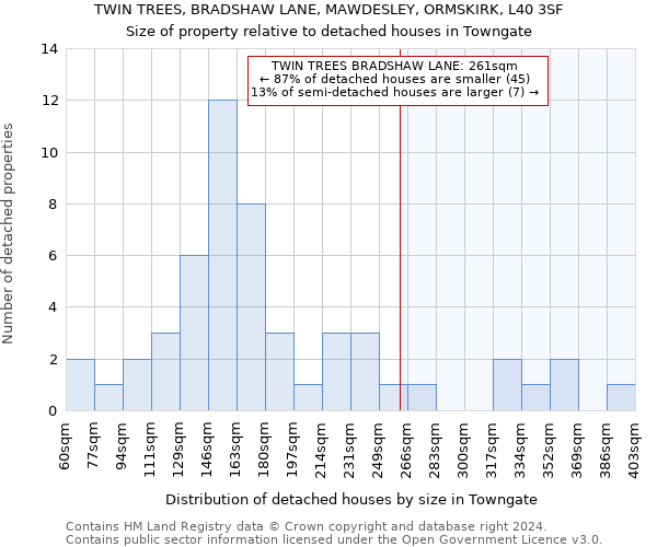 TWIN TREES, BRADSHAW LANE, MAWDESLEY, ORMSKIRK, L40 3SF: Size of property relative to detached houses in Towngate
