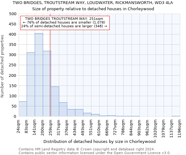 TWO BRIDGES, TROUTSTREAM WAY, LOUDWATER, RICKMANSWORTH, WD3 4LA: Size of property relative to detached houses in Chorleywood