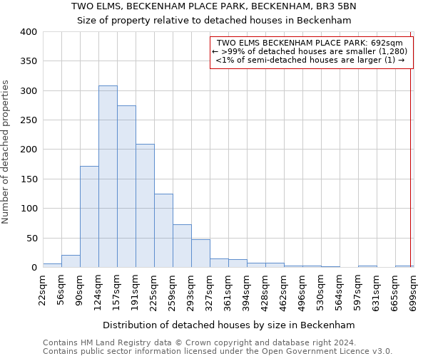 TWO ELMS, BECKENHAM PLACE PARK, BECKENHAM, BR3 5BN: Size of property relative to detached houses in Beckenham