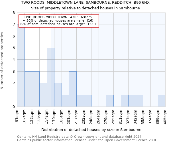 TWO ROODS, MIDDLETOWN LANE, SAMBOURNE, REDDITCH, B96 6NX: Size of property relative to detached houses in Sambourne