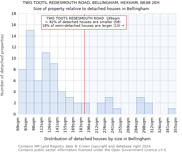 TWO TOOTS, REDESMOUTH ROAD, BELLINGHAM, HEXHAM, NE48 2EH: Size of property relative to detached houses in Bellingham