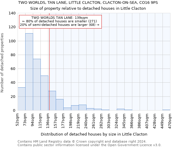 TWO WORLDS, TAN LANE, LITTLE CLACTON, CLACTON-ON-SEA, CO16 9PS: Size of property relative to detached houses in Little Clacton