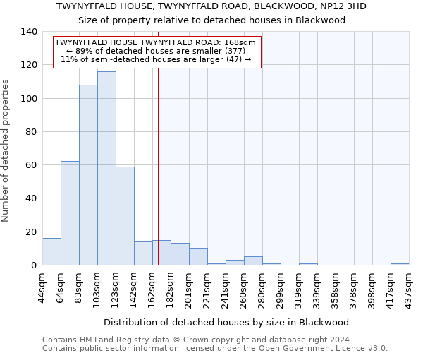 TWYNYFFALD HOUSE, TWYNYFFALD ROAD, BLACKWOOD, NP12 3HD: Size of property relative to detached houses in Blackwood